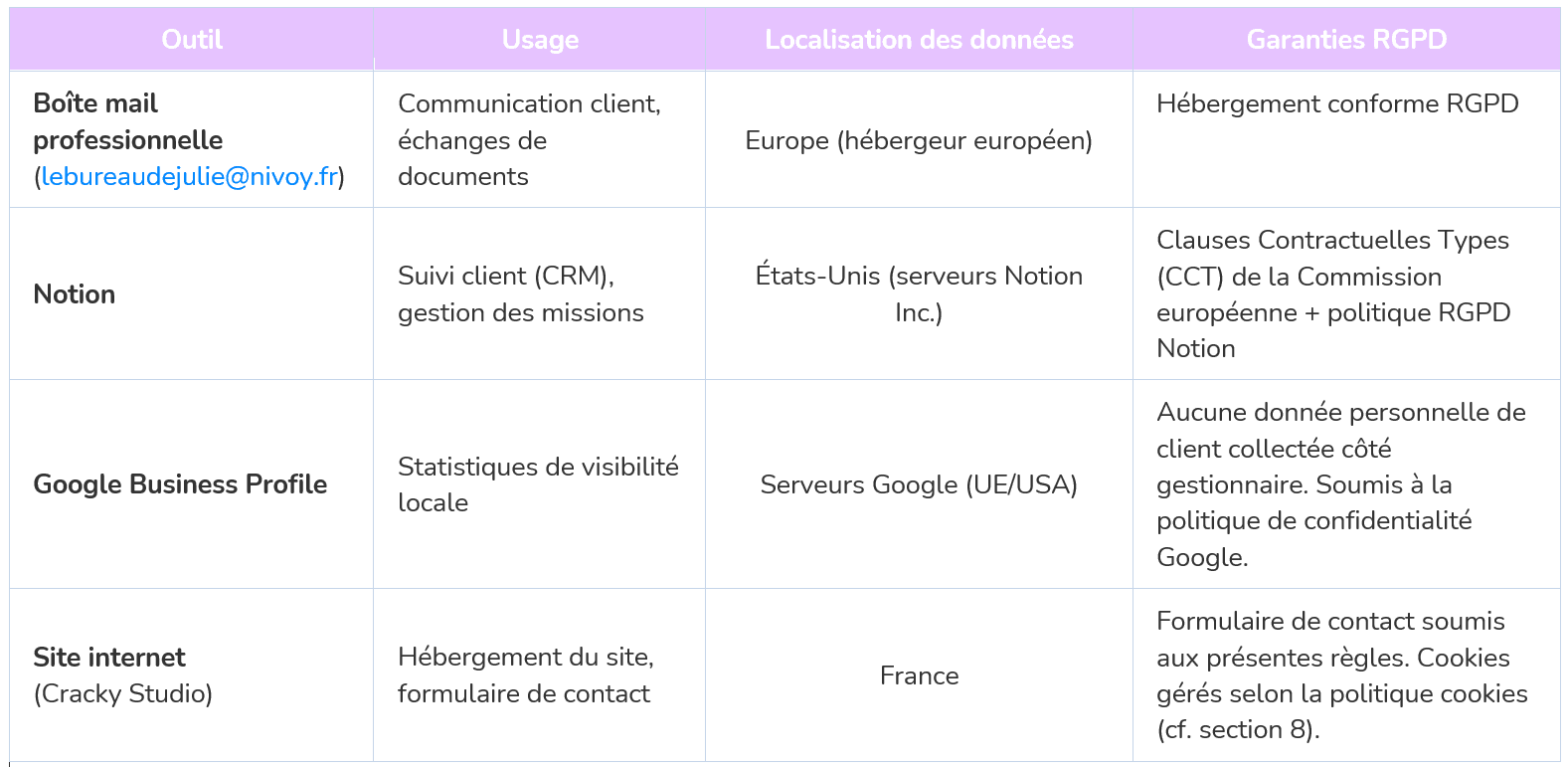 Tableau des outils utilisés