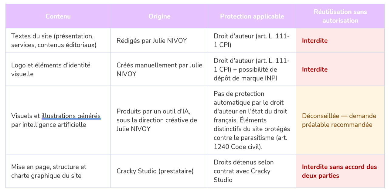 Tableau récapitulatif des modalités de prestation