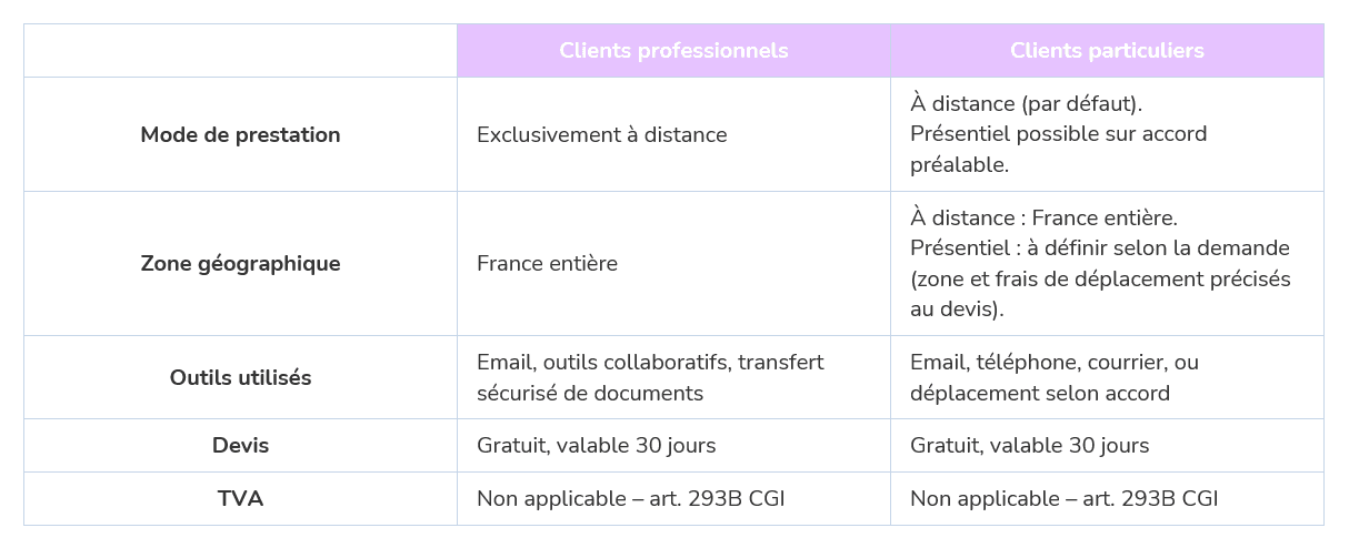 Tableau récapitulatif des modalités de prestation